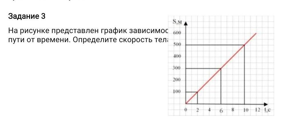 На рисунке 50 представлен график изменения скорости тела с течением времени на каком участке решение