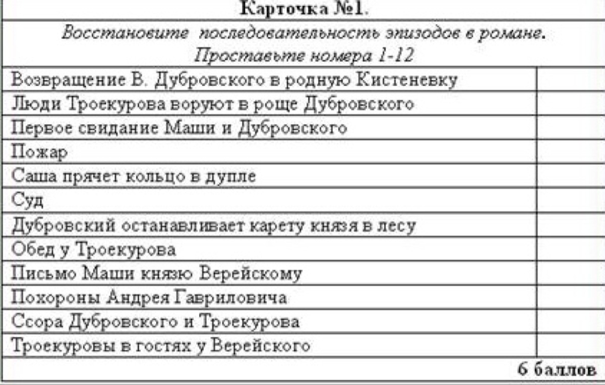 Схема дубровский. Пла6 главы Дубровского 6 класс.