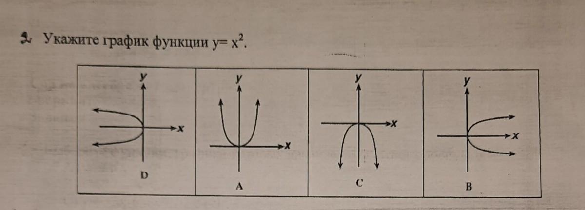 1.По графику функции y = f(x) укажите а) область определения функции; б) промежу