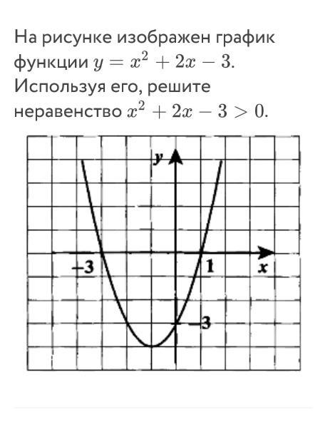 Укажите функцию график которой изображен на рисунке