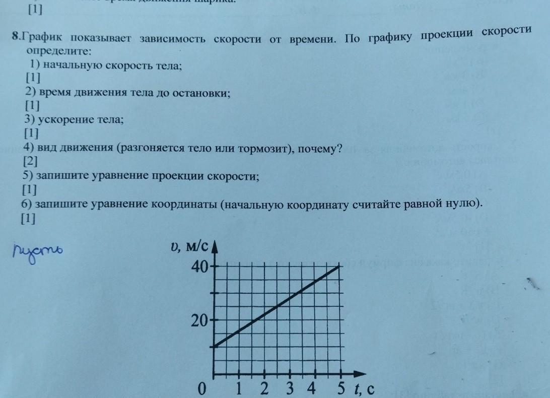 На рисунке показан график зависимости проекции скорости тела от времени