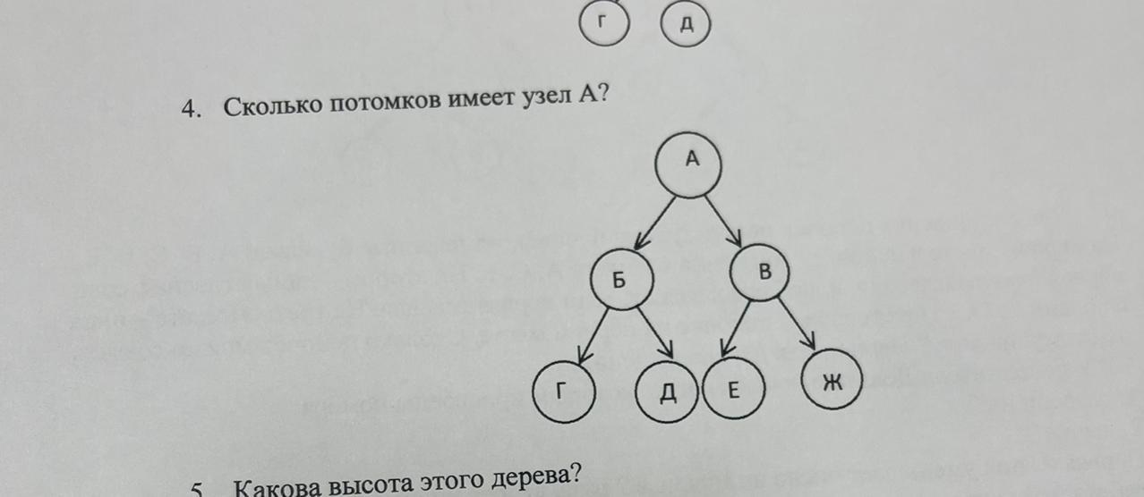 Считаем потомков