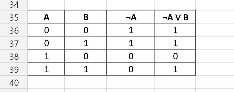 A V (B & C) = (A V B) & (A V C) Постройте таблицу истинности к этому пож