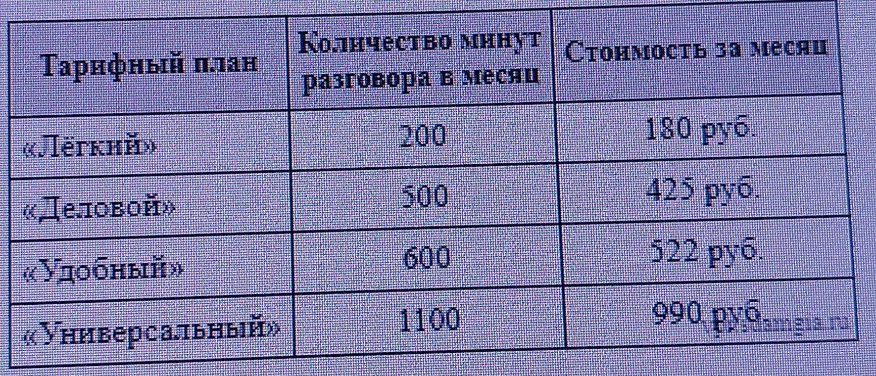 Операторы сотовой связи предлагают тарифные планы с предоплатой по таблице определите наименьшую