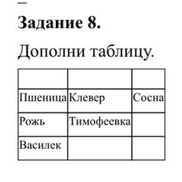 Дополните таблицу. Дополни таблицу. Дополни таблицу пшеница рожь Василек Клевер Тимофеевка сосна. Дополни таблицу пшеница рожь Василек. Как дополнить таблицу.