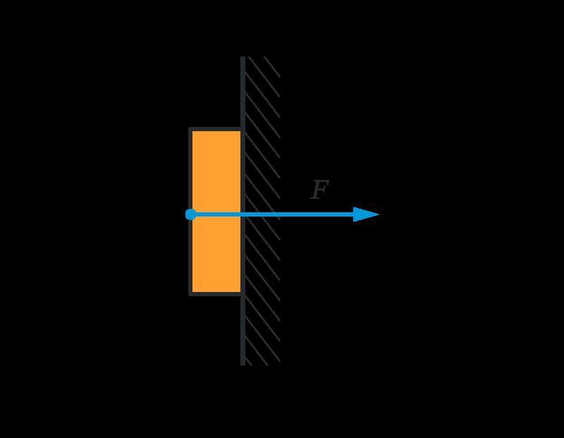 Известно что f 3 8. Вертикальная стенка. Брусок прижат к вертикальной стене. Книга прижата к вертикальной поверхности. Горизонтальное усилие при ударе объекта с преградой.