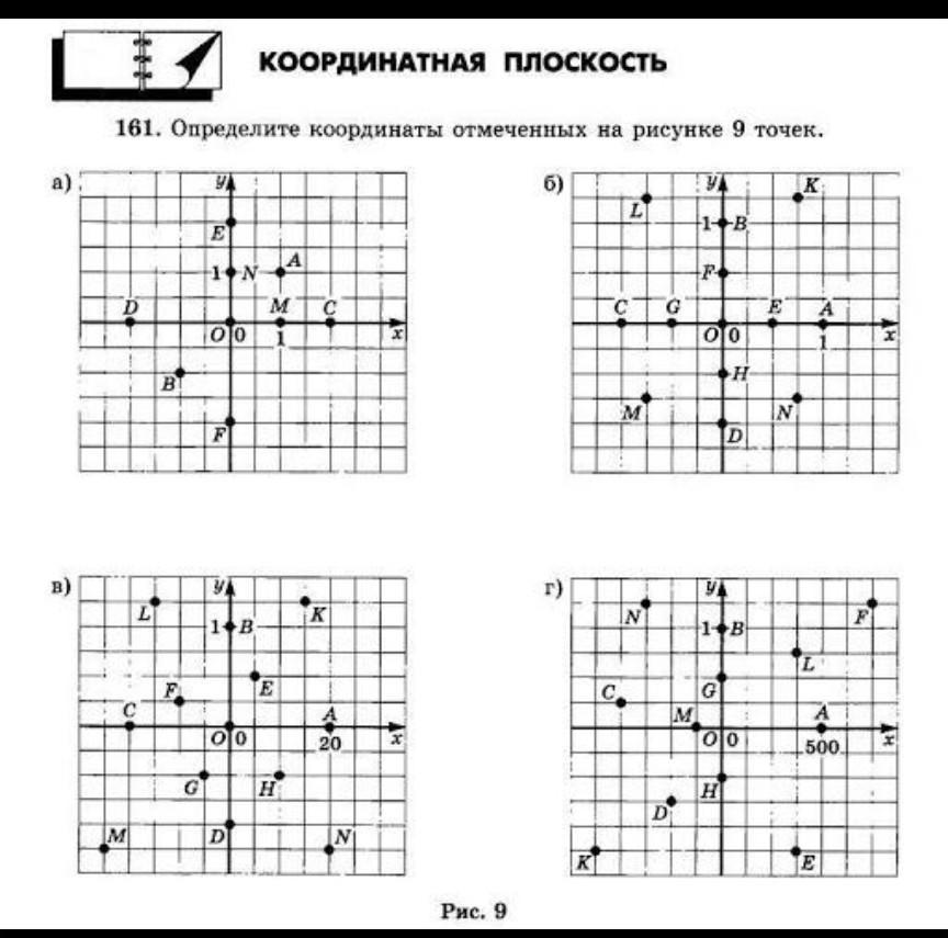 Определите координаты отмеченных точек рисунке 9 точек