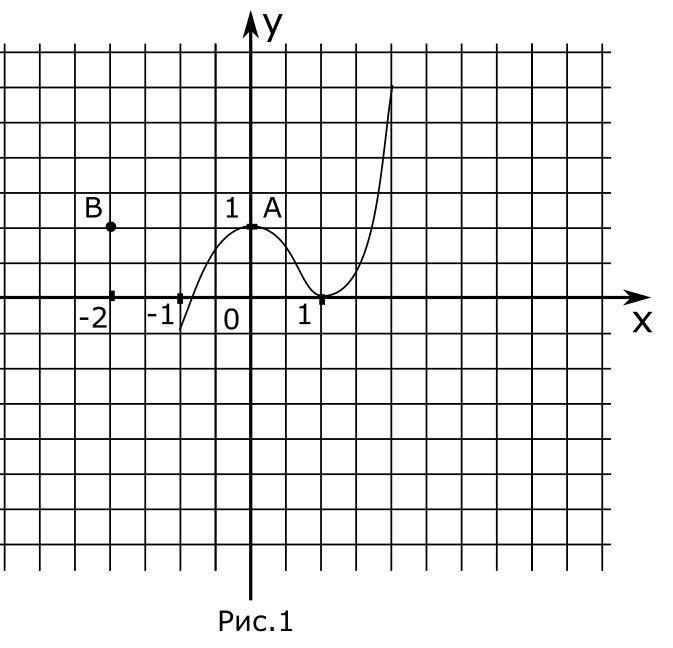 График функции x2 x 1