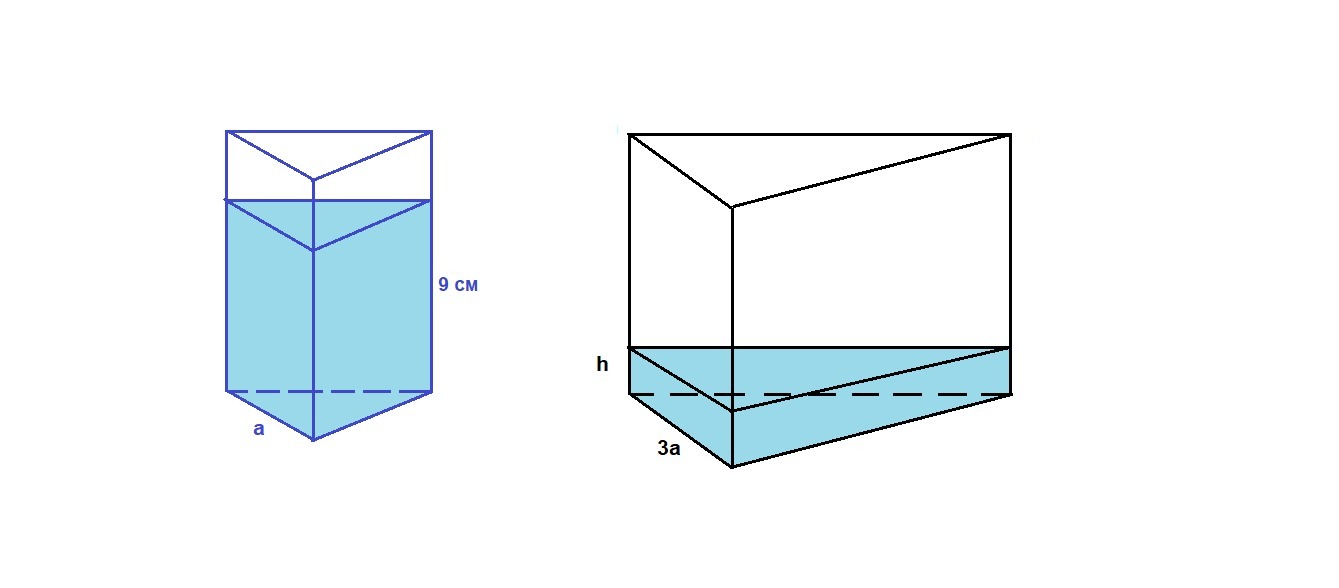 В сосуд имеющий правильную треугольную призму. Призма в воде. Водяная Призма. Треугольная Призма с водой. Прямоугольная Призма сосуд.
