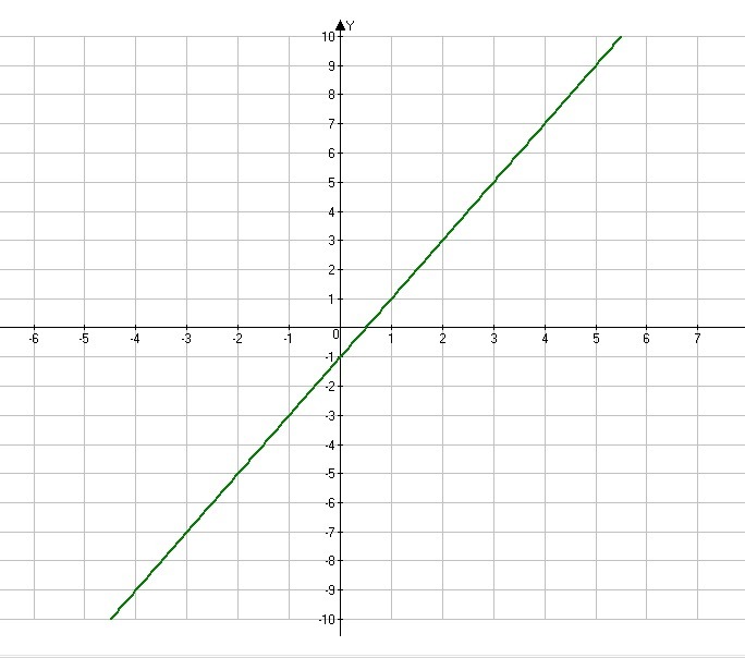 Функция 4х 6. У=1/2х. Линейный график у=4х-6. У Х 4 график линейной функции. График линейной функции 2х+2.