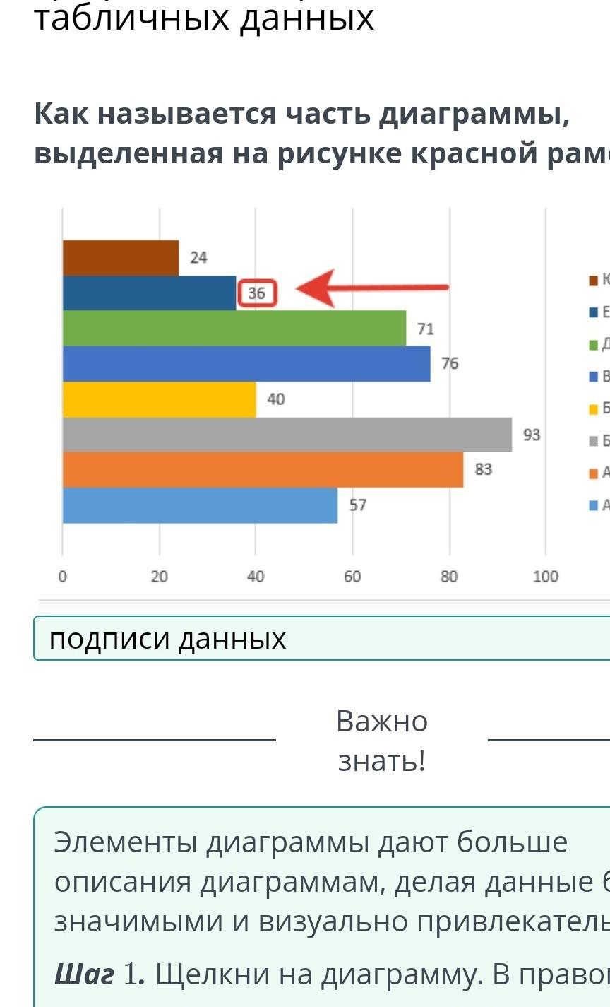 Как называется часть диаграммы выделенная. Какие области выделяют на диаграмме. Диаграмма 6 частей.