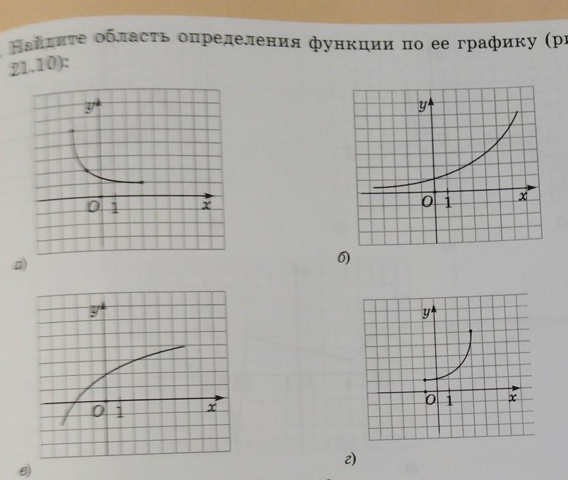 На рисунке изображен график дифференцируемой функции На рисунке изображен график