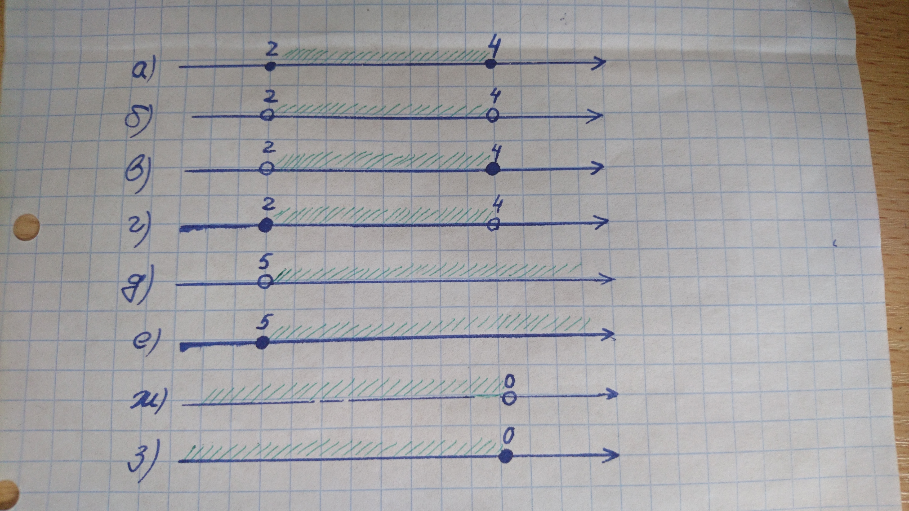 Запишите два отрезка. Запишите промежутки от 1 до 2. Полуинтервал от 2 до 4. Числовой промежуток от 2 до 5 включая 2. Запишите обозначение от 2 до 4.