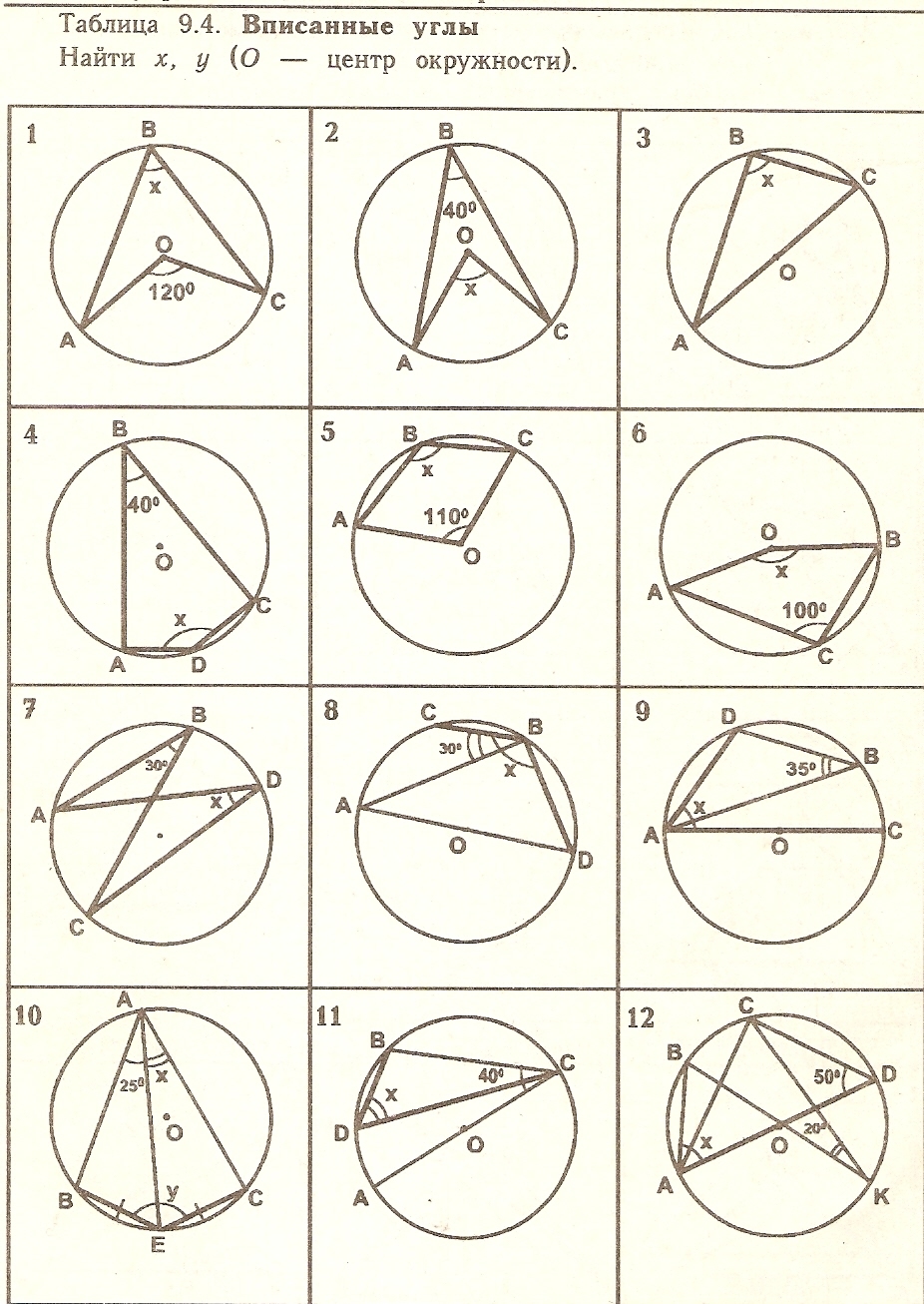 Вписанный угол в окружности рисунок. Задачи по готовым чертежам окружность 8 класс. Задачи на центральные и вписанные углы 8 класс. Центральный и вписанный угол окружности задачи. Задачи по готовым чертежам геометрия 8 класс окружность.