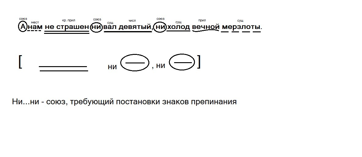 Выполнить пунктуационный. План пунктуационного разбора предложения. Пунктуационный разбор предложения. Пунктуационный разбор памятка. Памятка пунктуационный анализ предложения.