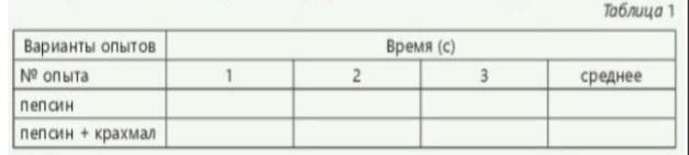 Лабораторная работа активность. Определение активности пепсина лабораторная работа.