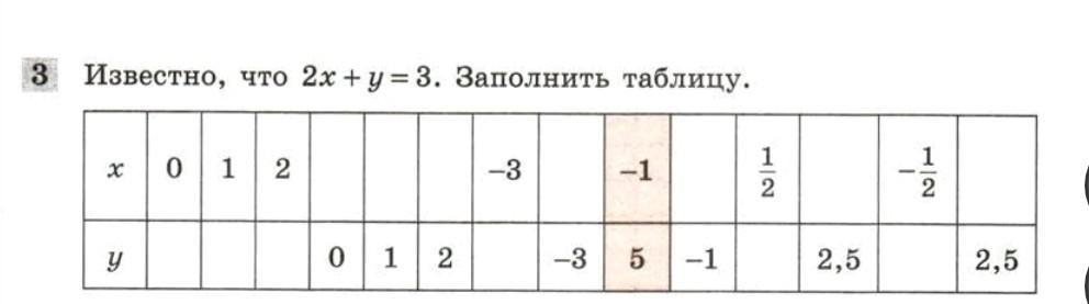 Заполни таблицу y x 3. Заполнить таблицу a a3. Заполните таблицу а а2 а3. Заполни таблицу y x^2-3. У=-2х+3 заполнить таблицу.