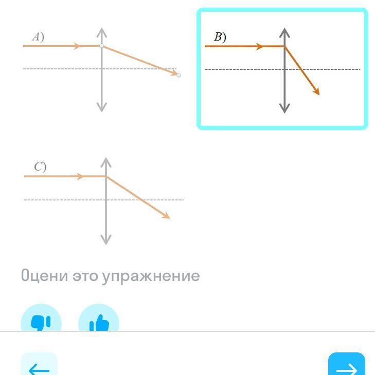 Какие из представленных на рисунке линз имеют одинаковые оптические силы