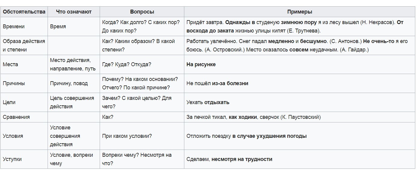 Обстоятельство сравнения примеры. Обстоятельство сравнения. Виды обстоятельств сравнения.