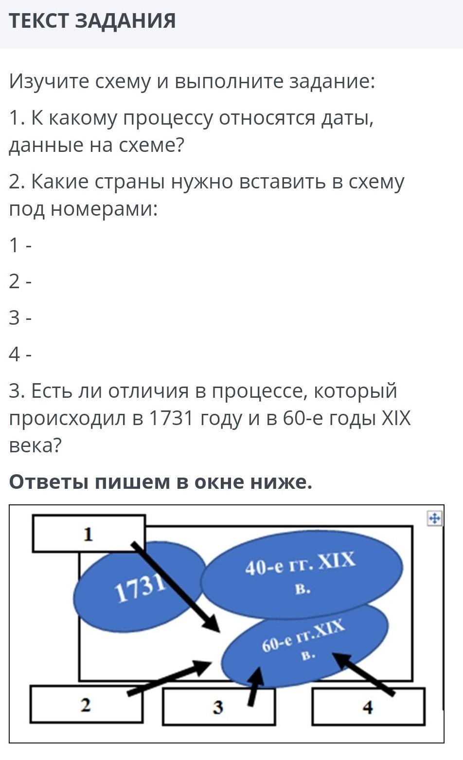 Схемы для изучения истории