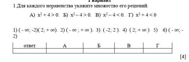 Какое из указанных множеств является решением неравенства