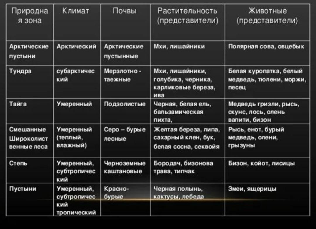 Африка это образец проявления широтной зональности да или нет