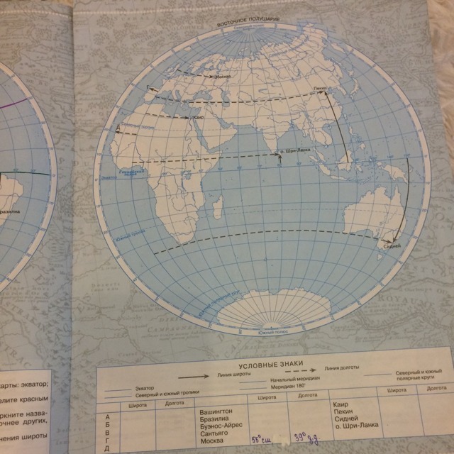 Широта вашингтона 5 класс география. Условный знак экватора. Экватор условное обозначение. Условный знак экватора на карте. География Экватор условные знаки.