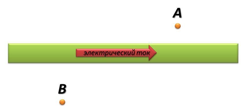 Для прямого проводника с током изображенного на рисунке определи направление линий магнитного поля в