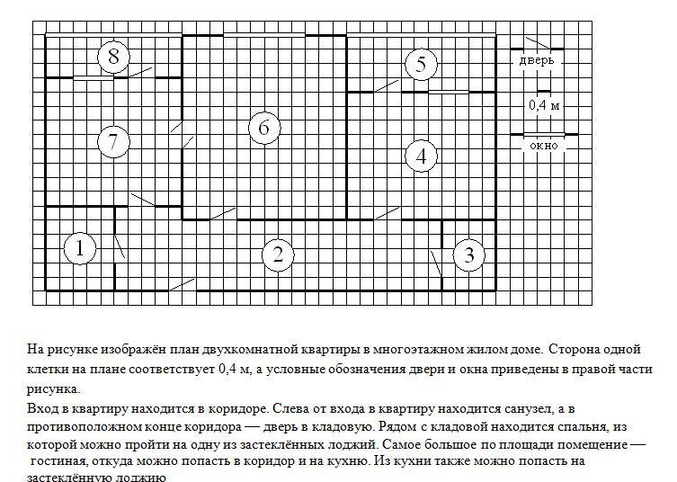 На рисунке изображен план двухкомнатной квартиры. На сколько процентов площадь кухни больше площади кладовой. Найдите площадь кладовой ответ дайте в квадратных метрах. На сколько процентов площадь санузла больше площади кладовой. Найдите площадь лоджии ответ дайте в квадратных метрах.