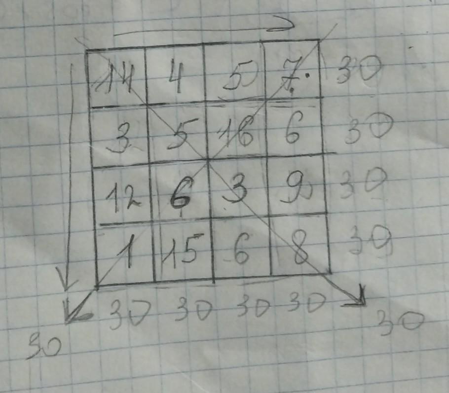 В городе 210000 жителей причем 16 процентов. В магическом квадрате стоят все числа от 1 до 16.