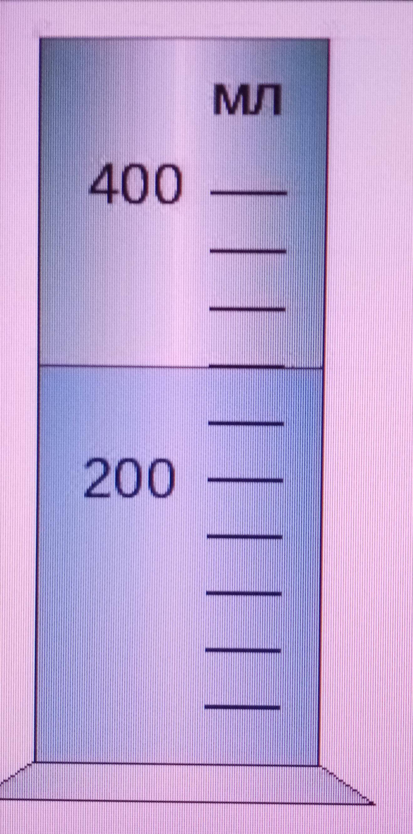 На рисунке изображена часть шкалы мензурки в которую налита жидкость укажите значение объема ответы