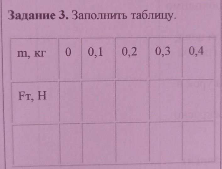 Заполните таблицу.по человечески прошу, помогите с заданием.казахский язык. - Шк