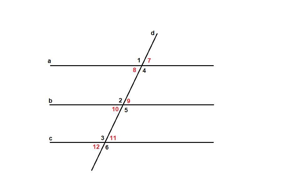 На рисунке прямые а б