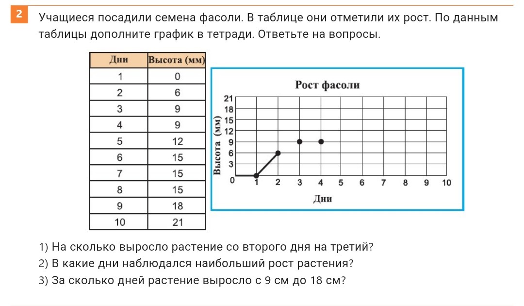 В таблице показано расписание