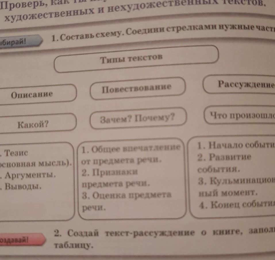 Выбери типы текстов. Соедините стрелками нужные примеры. Соедини стрелками что нужно компьютеру. Соедини стрелками нужные примеры дополните схему своими примерами. Определите Жанр и тему каждого произведения соедините стрелочкой.