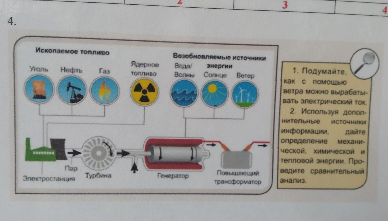 Опыты тепловая энергия