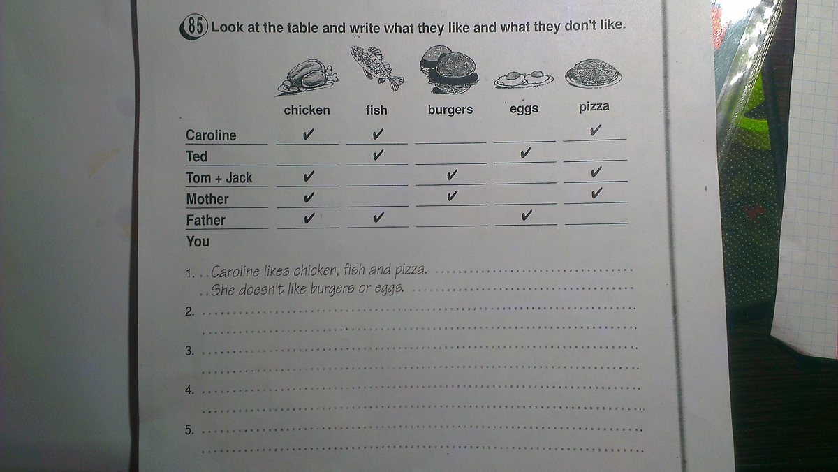 They don t like fish. Look at the Table and write what they like and what they don't like Chicken Fish Burgers Eggs pizza. She likes Chicken.