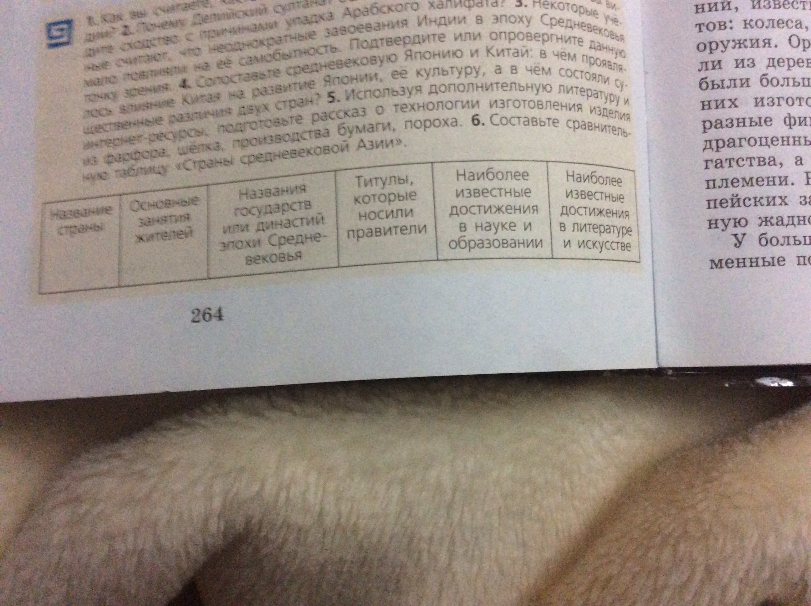 История 6 класс стр 264. Таблица по истории 6 класс Агибалова Донской 264. Таблица по истории 6 класс стр 264. История 6 кл таблица Агибалова. Таблица по истории 264 Агибалова.