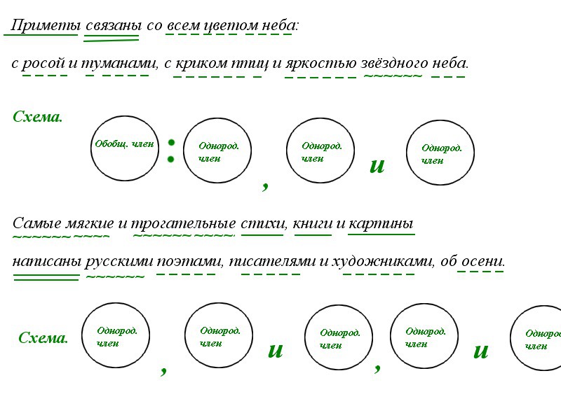 Предложение со словом туман