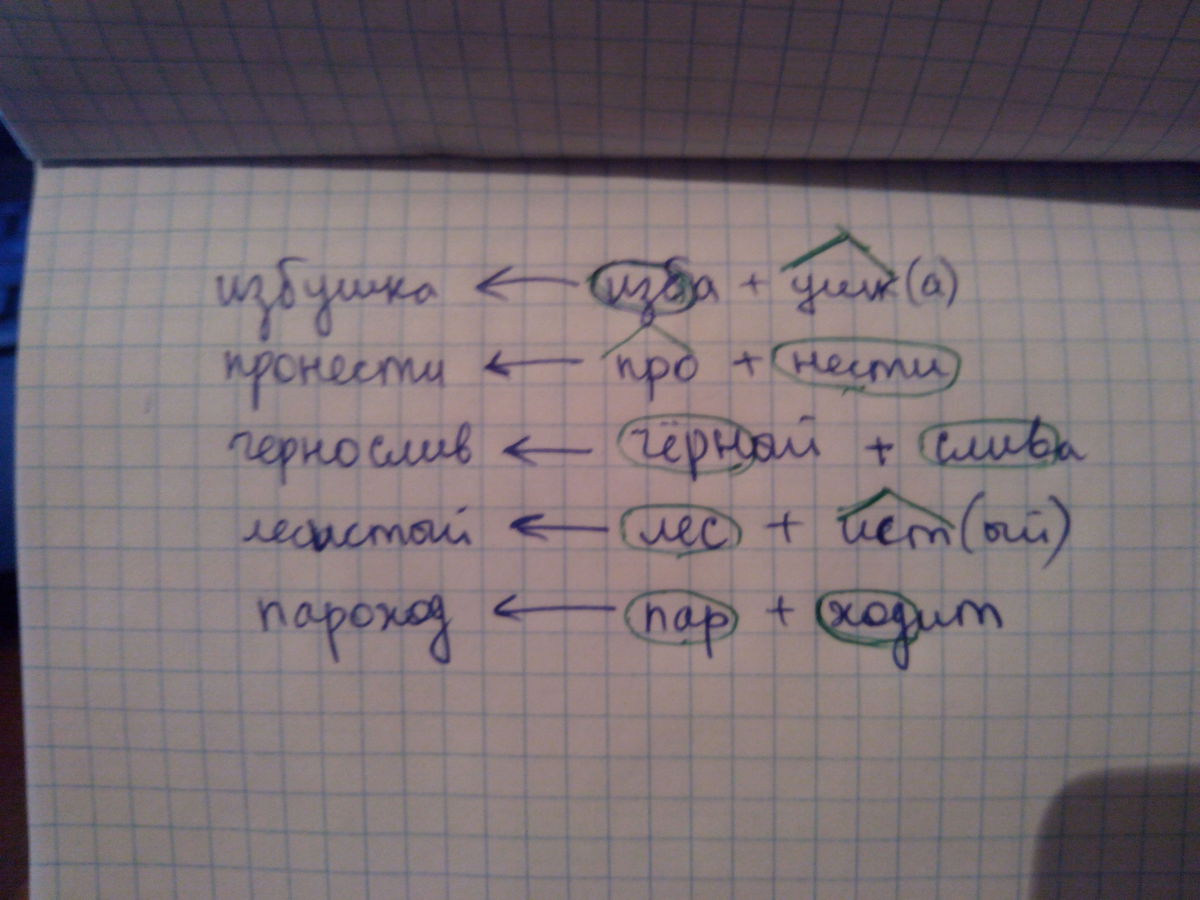 Словообразовательный разбор слова добро