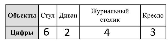 Для станций указанных в таблице определите какими цифрами они обозначены на схеме кировская