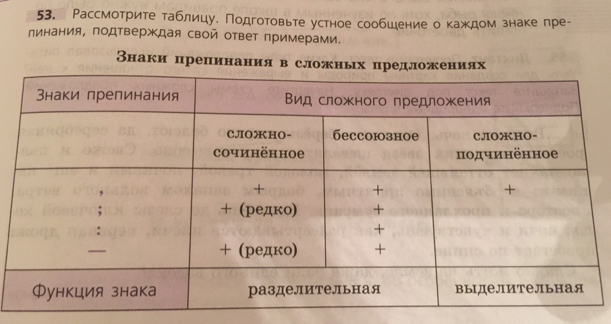 Рассмотрите таблицу. Рассмотрите таблицу . Подготовьте устное сообщение. Подготовьте таблицу по предложенному образцу. Подготовьте таблицу вида.