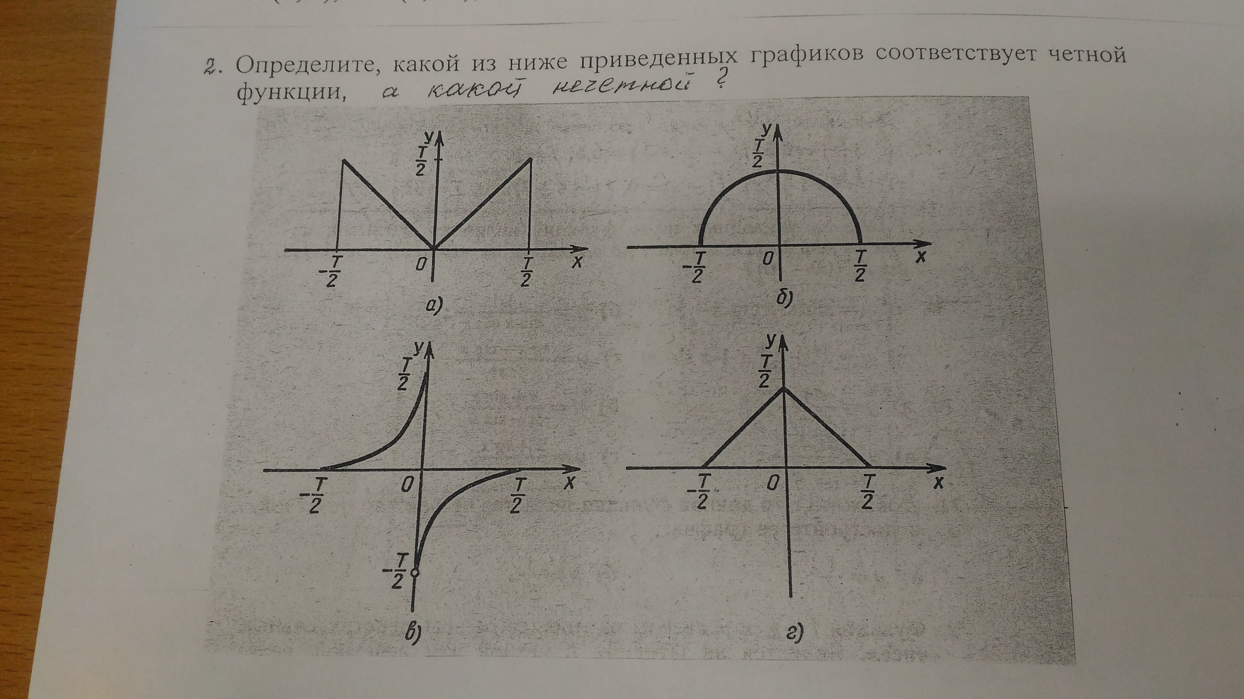 Малый соответствующий. Графики функций. Определите какой из ниже приведенных графиков. Определите какой из. Определите какой график соответствует четной функции.