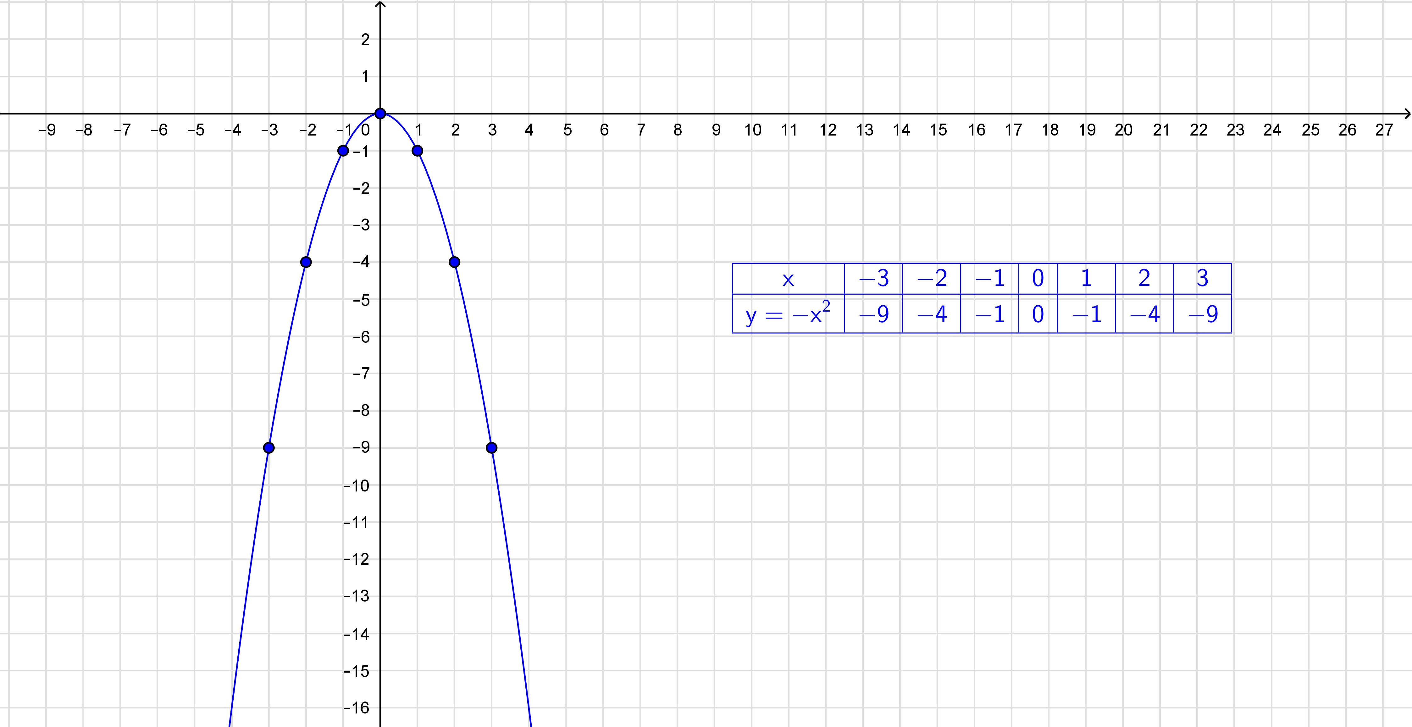 График y x 2. Y x2 график функции. График функции y 2x x в квадрате. Y=x2. График функции y 2 в степени x.