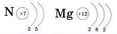 Строение атомов магния схема