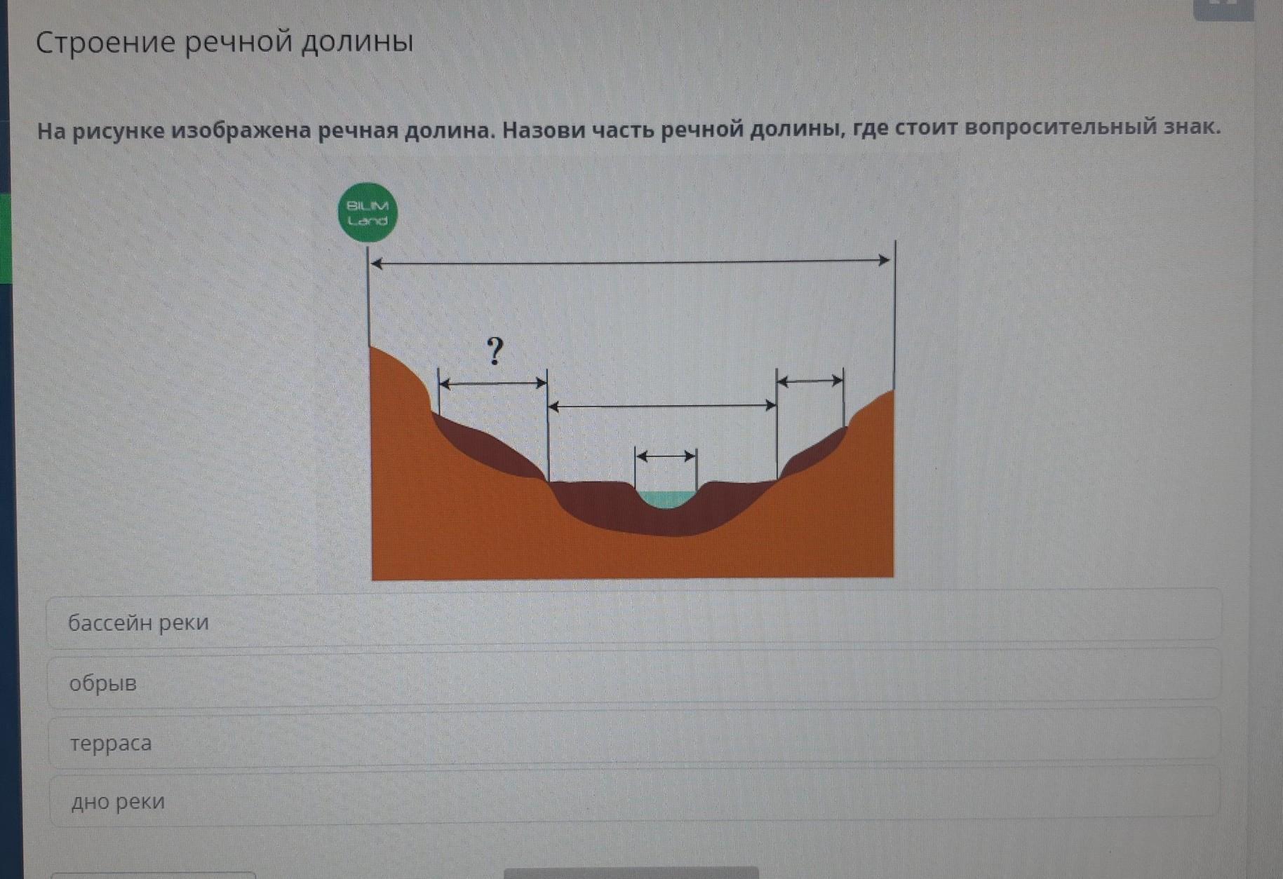 На рисунке изображена река. Строение Речной Долины. Части Речной Долины изображенной на рисунке. Укажите части Речной Долины изображённые на рисунке. Строение Речной Долины схема.