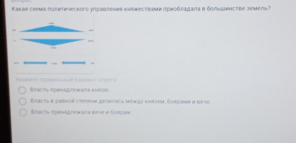 Какая схема политического управления княжествами преобладала в большинстве земель