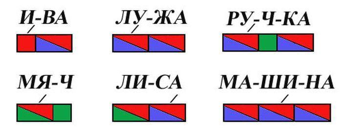 Раскрась звуковую схему 1 класс