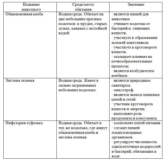 70 5 ответ таблица