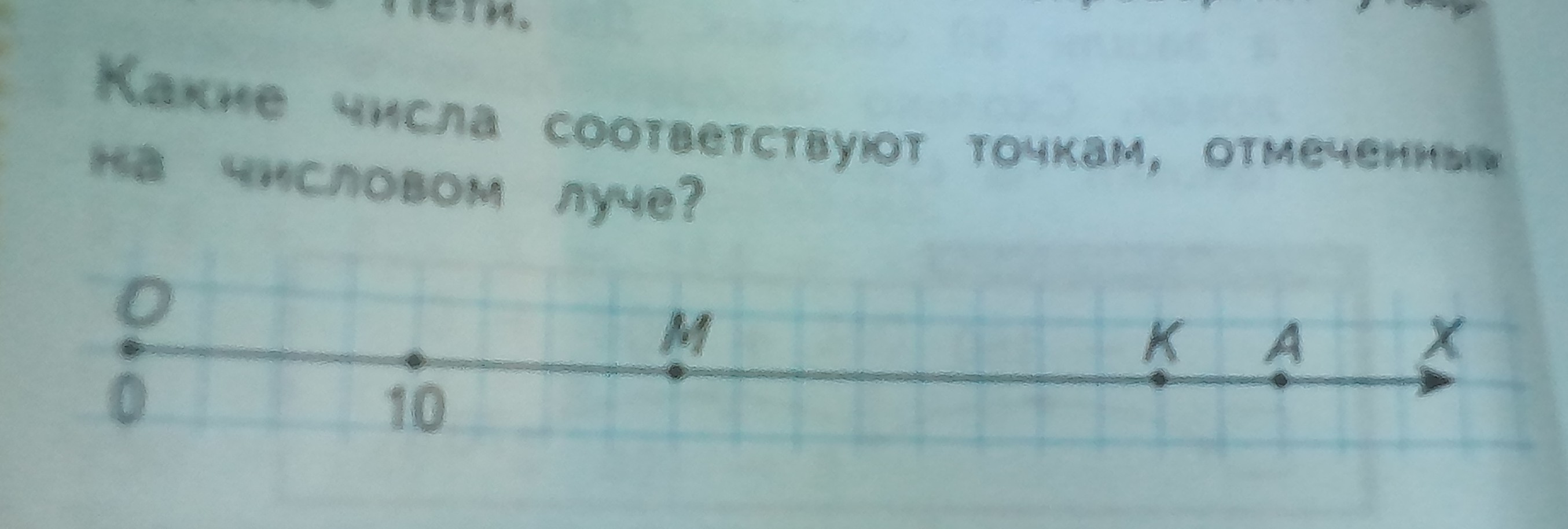 Какие числа соответствуют отмеченным. Число соответствующее точке на числовом Луче. Отметь на числовом Луче точку. Числа соответствуют точкам отмеченным на числовом Луче. Какому числу соответствует точка на числовом Луче.